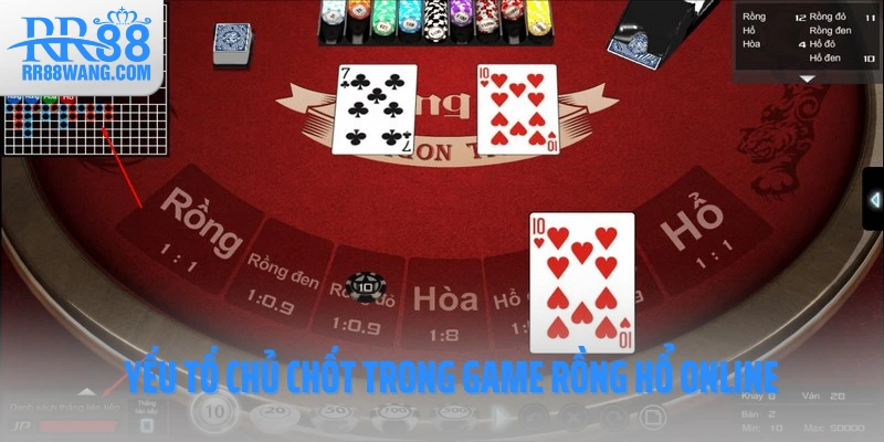 Yếu tố chủ chốt trong trong game Rồng Hổ online Yếu tố chủ chốt trong trong game Rồng Hổ online